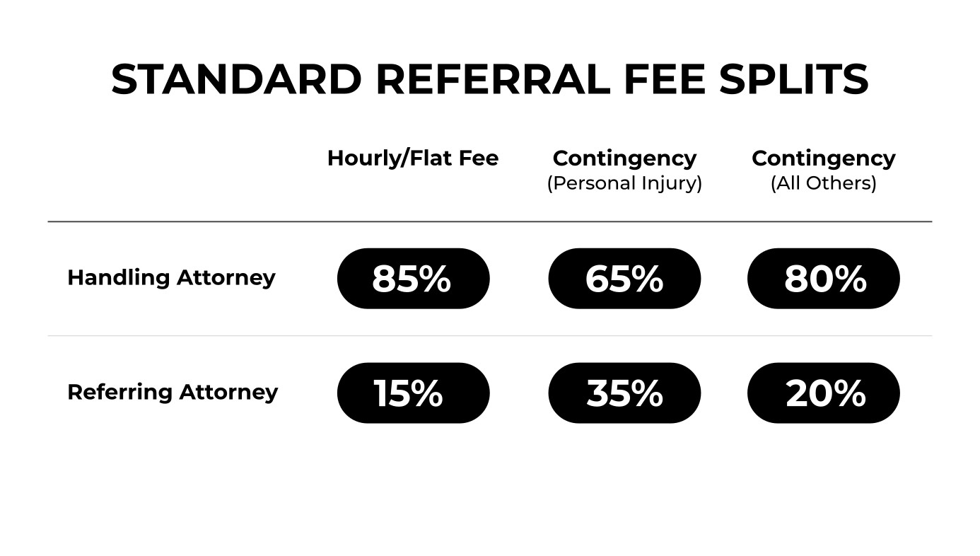referral fee